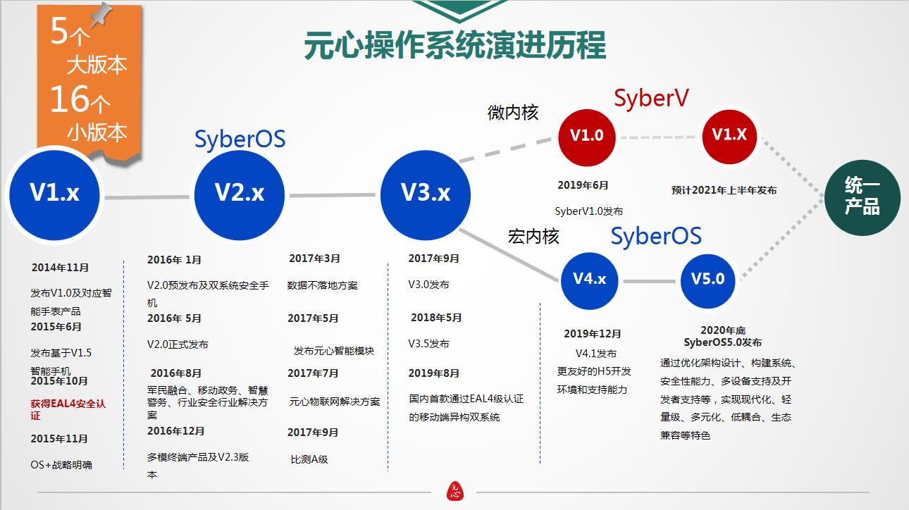 友虹科技与元心科技达成战略合作!