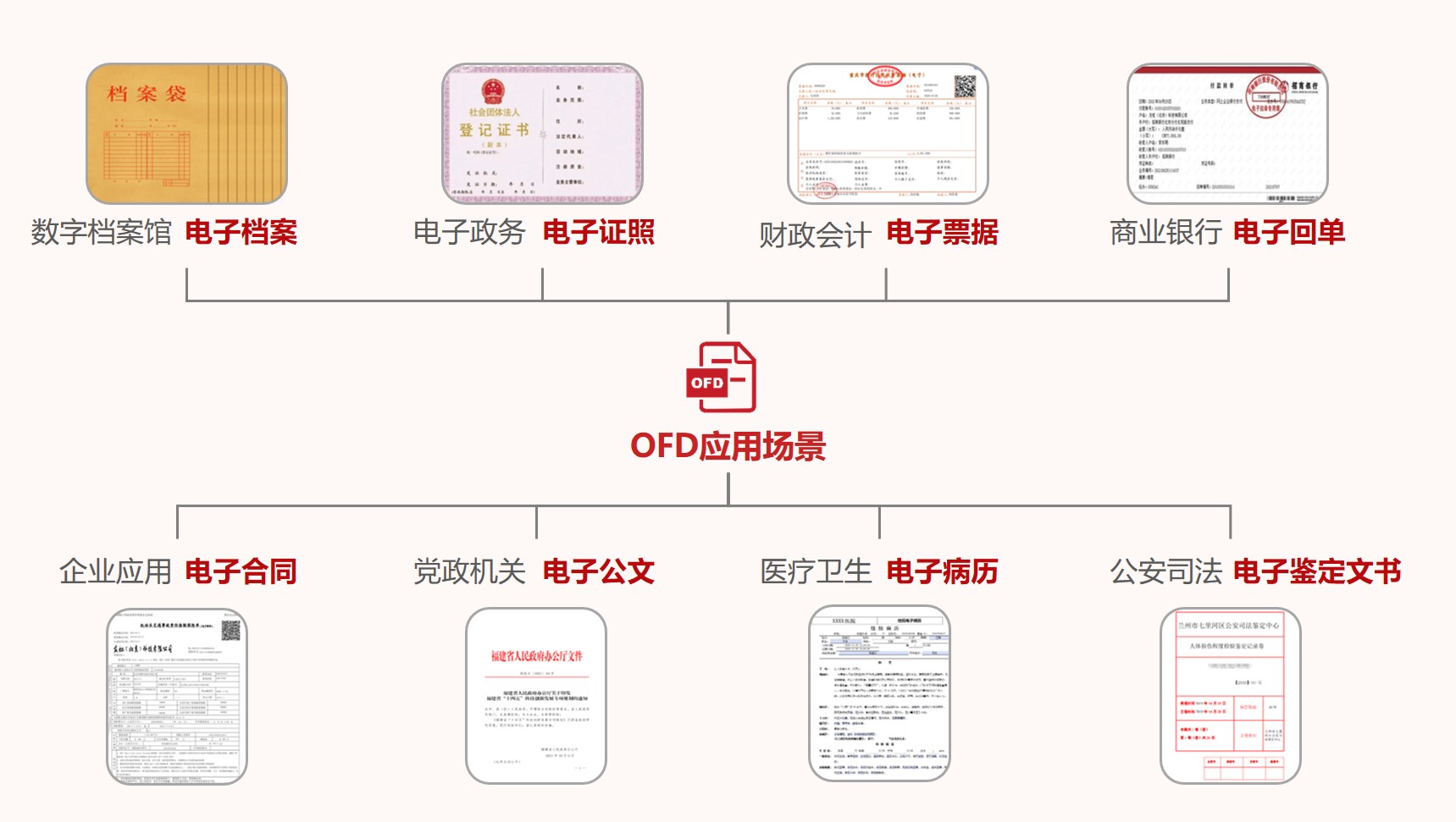 友虹科技带您快速了解3D OFD