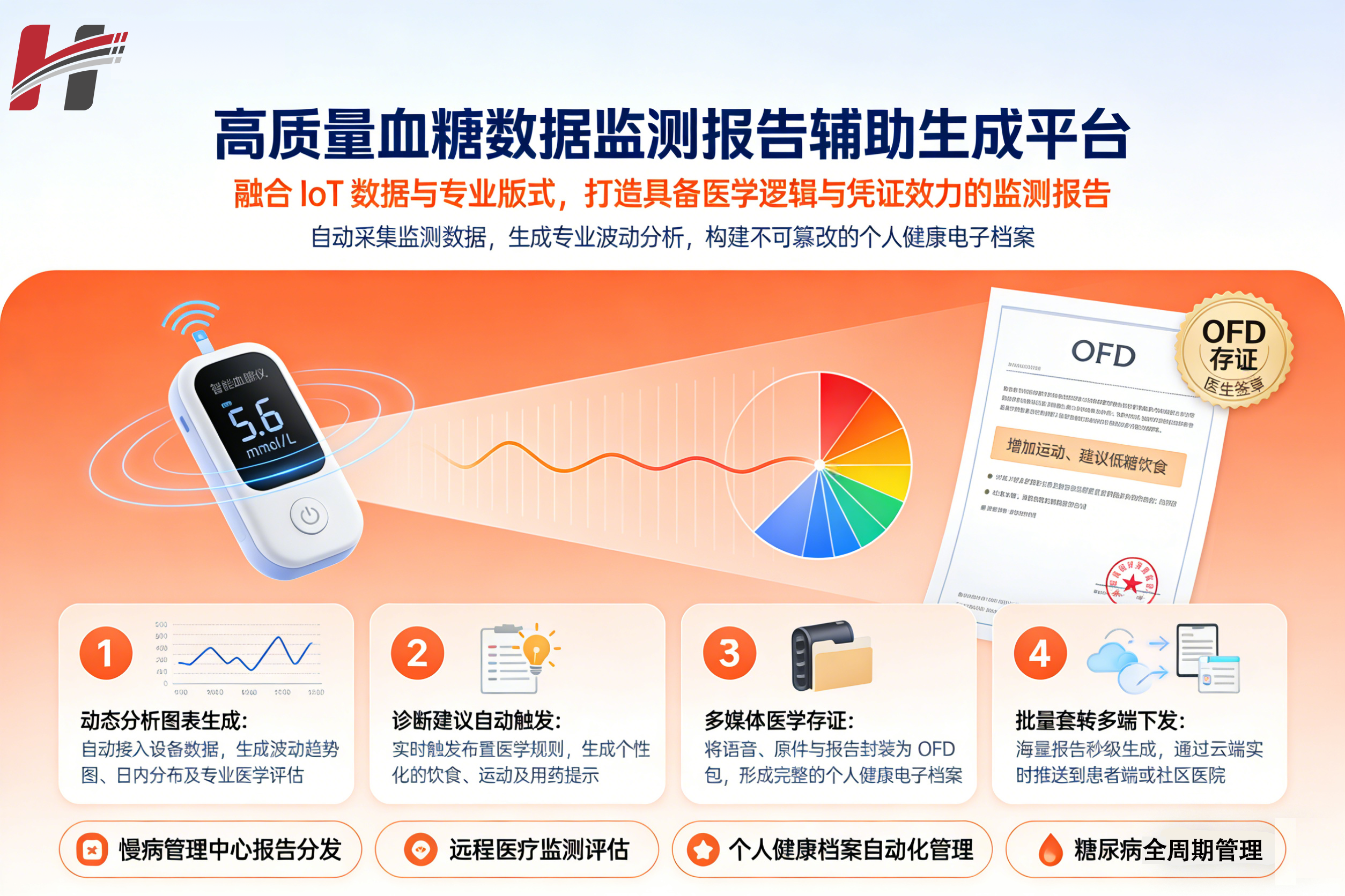 高质量血糖数据监测报告辅助生成平台