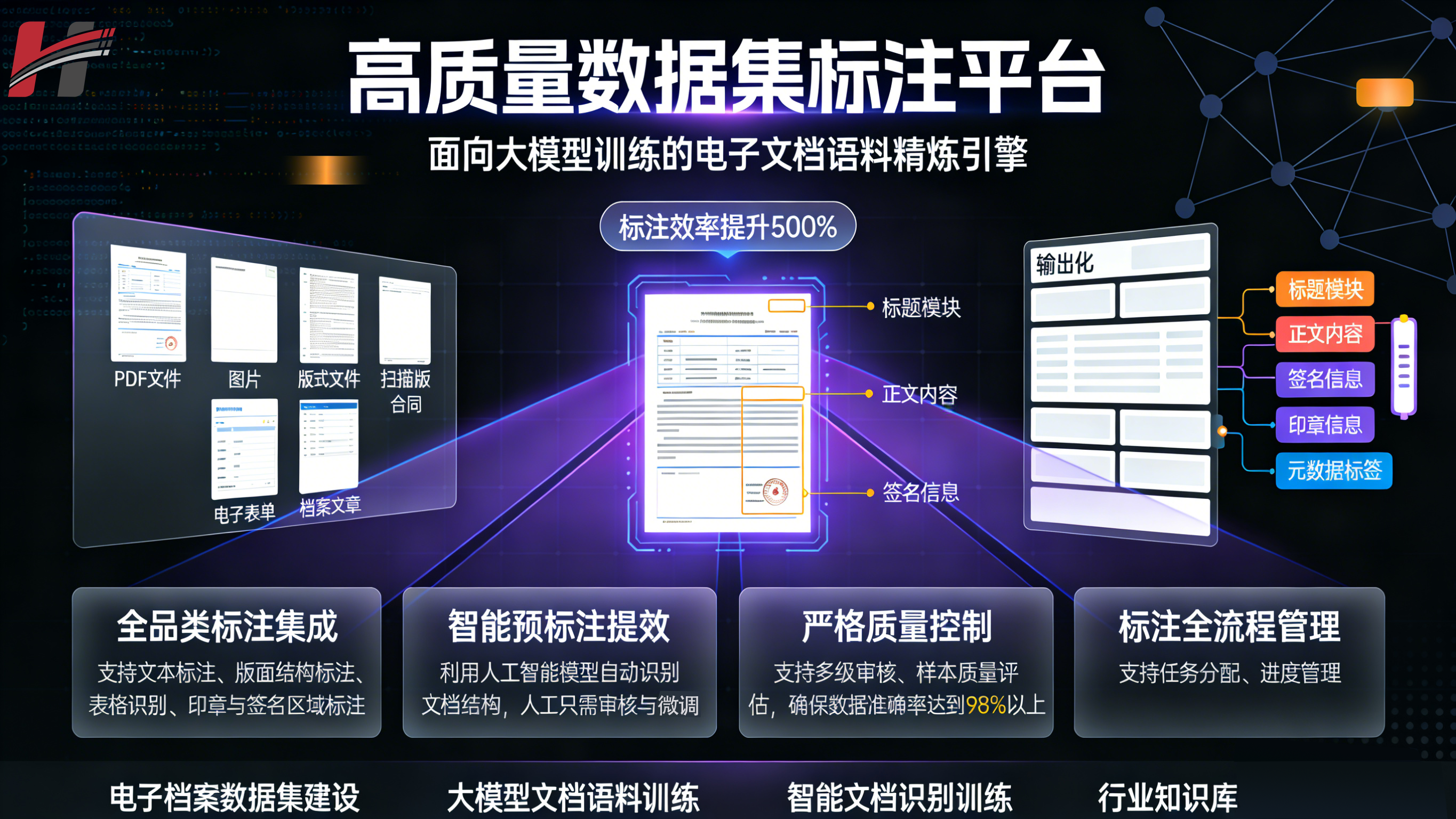 高质量数据集标注平台
