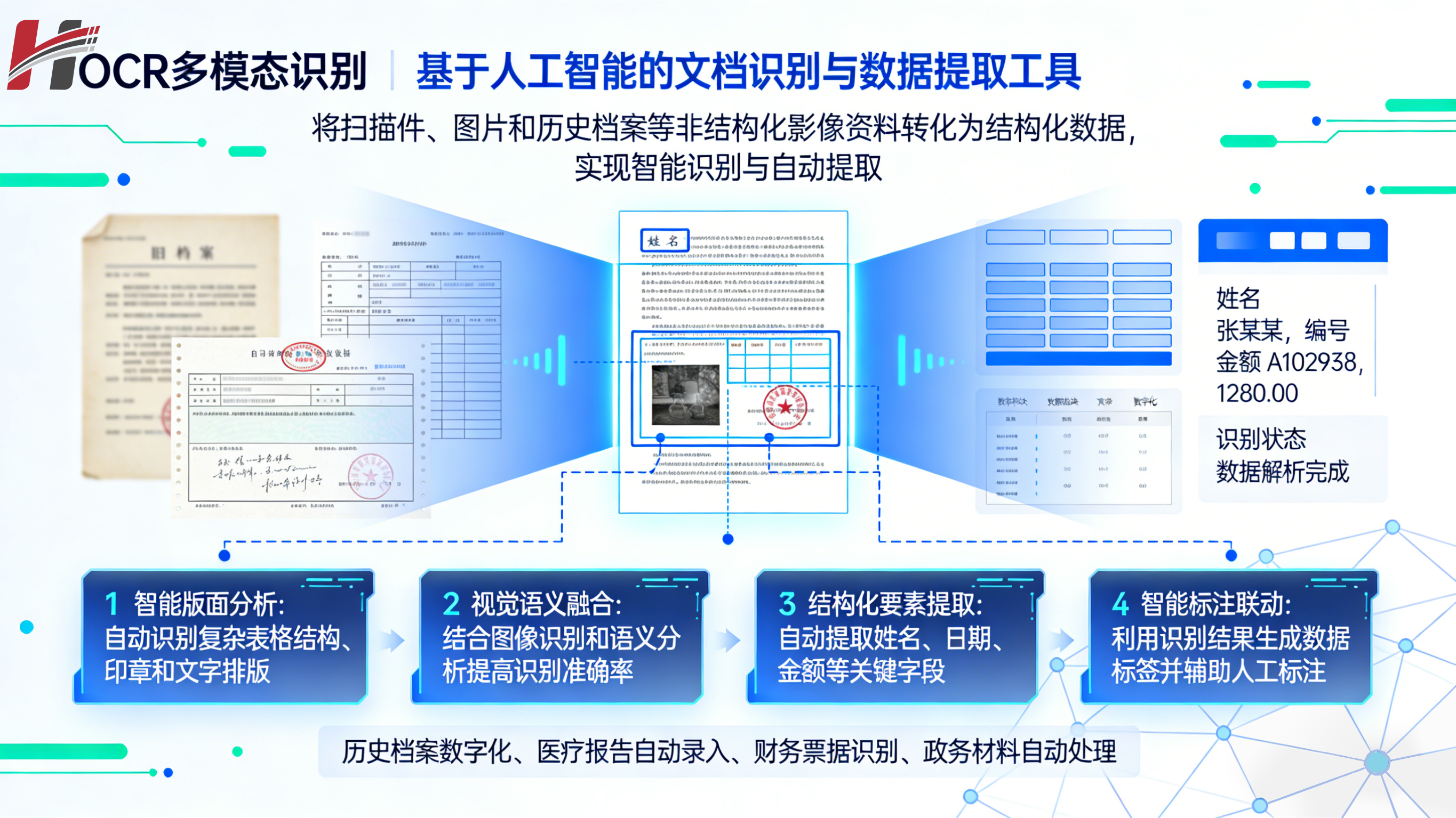 OCR多模态识别(SC-OCR)