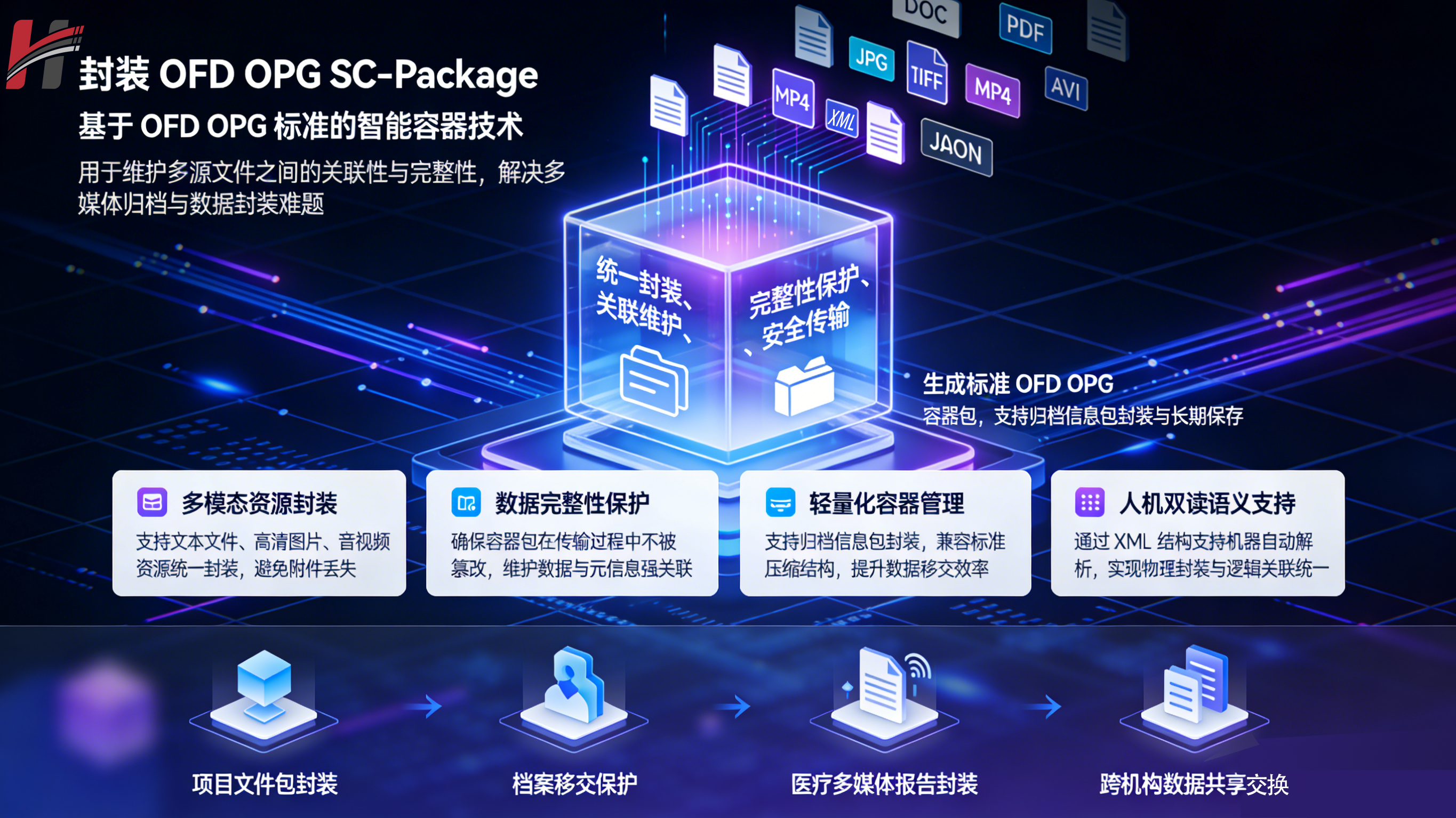 封装OFD/OPG(SC-Package)