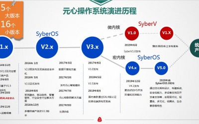 友虹科技与元心科技达成战略合作!