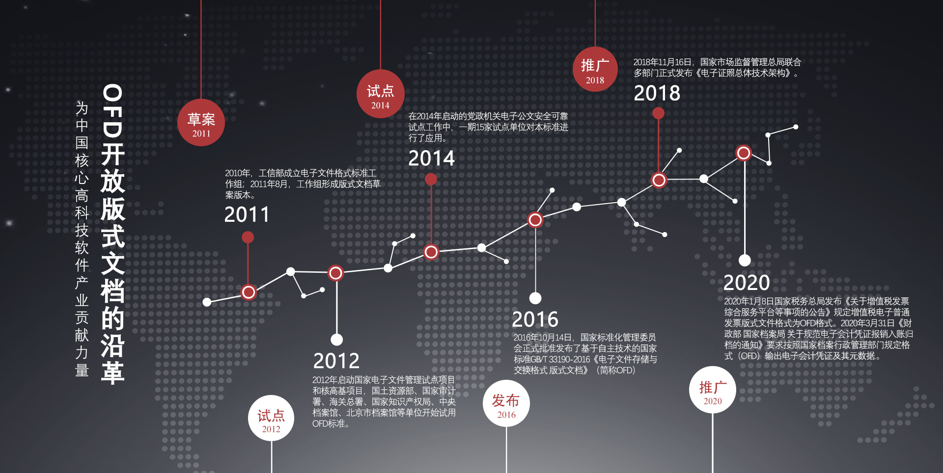 友虹（北京）科技有限公司